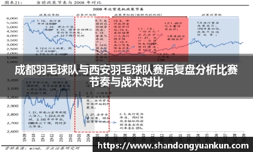 成都羽毛球队与西安羽毛球队赛后复盘分析比赛节奏与战术对比