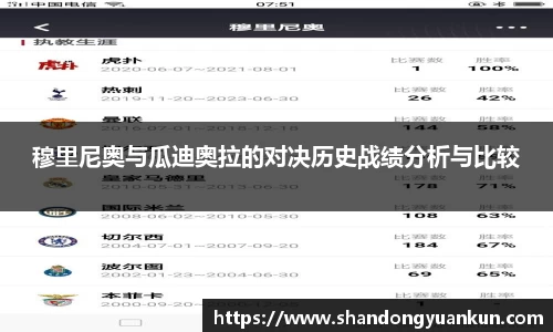 穆里尼奥与瓜迪奥拉的对决历史战绩分析与比较