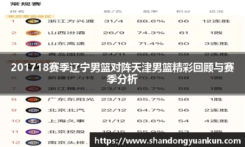 201718赛季辽宁男篮对阵天津男篮精彩回顾与赛季分析